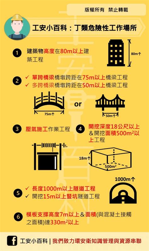 甲乙丙丁類工作場所|危險性工作場所審查及檢查辦法